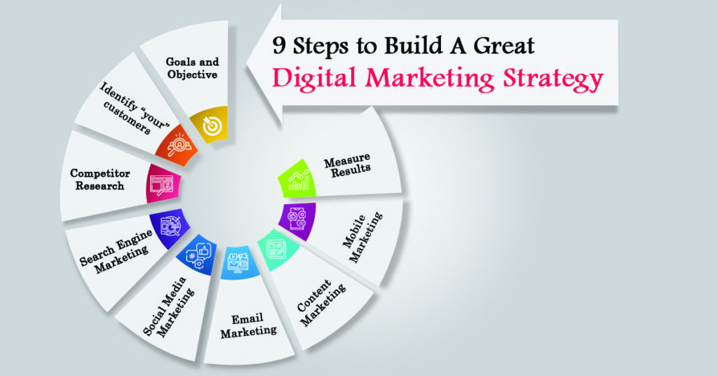 9 Steps to build A Great Digital Marketing Strategy