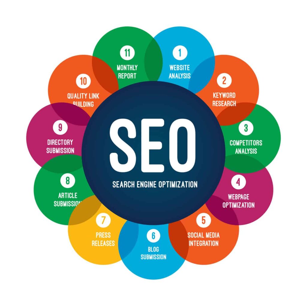 seo marketing company