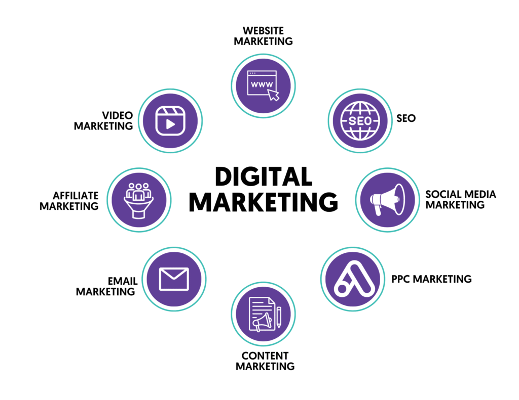 digital marketing definition new